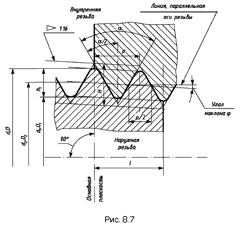 ������� ���������� ������