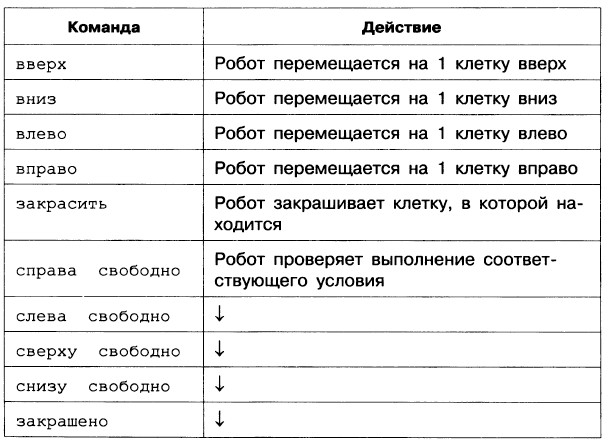Узоры в кумире робот. Алгоритм для исполнителя робот. Робот информатика команды. Робот информатика команды. Основные команды исполнителя робот.