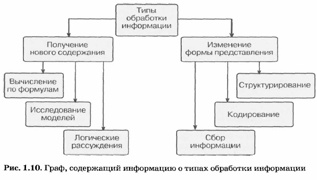 ����, ���������� ���������� � ����� ��������� ����������