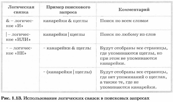 ������������� ���������� ������ � ��������� ��������