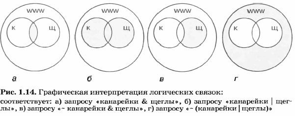 ����������� ������������� ���������� ������