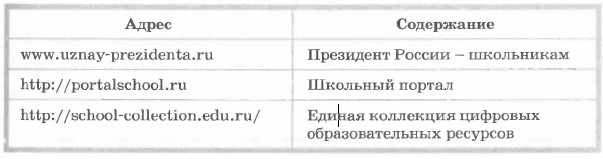 �������� ������ ��������� �������