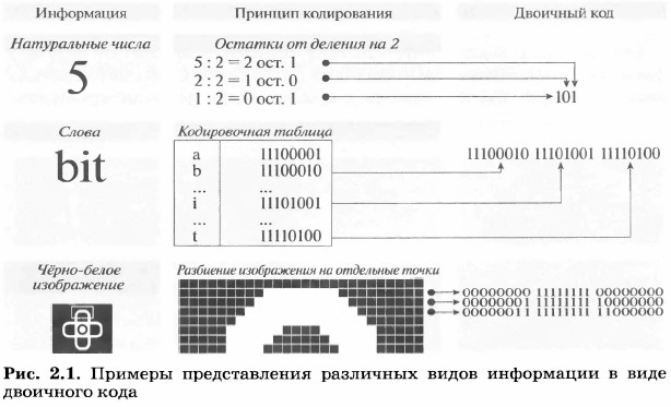 ������� ������������� ��������� ����� ���������� � ���� ��������� ����