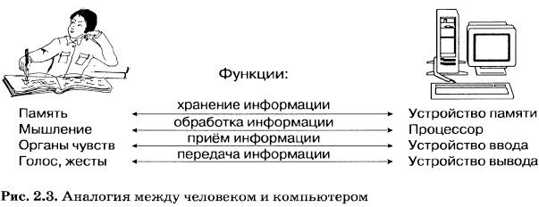 �������� ����� ��������� � �����������