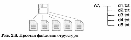 ������� �������� ���������