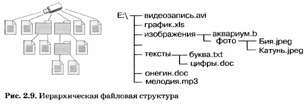 ������������� �������� ���������