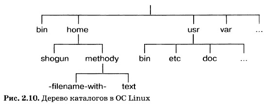 ������ ��������� � �� Linux