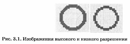 ����������� �������� � ������� ����������