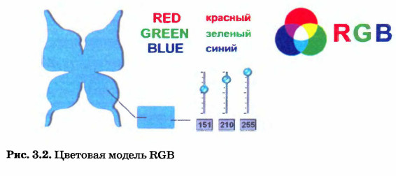 �������� ������ RGB