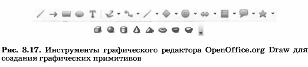 ����������� ������������ ���������