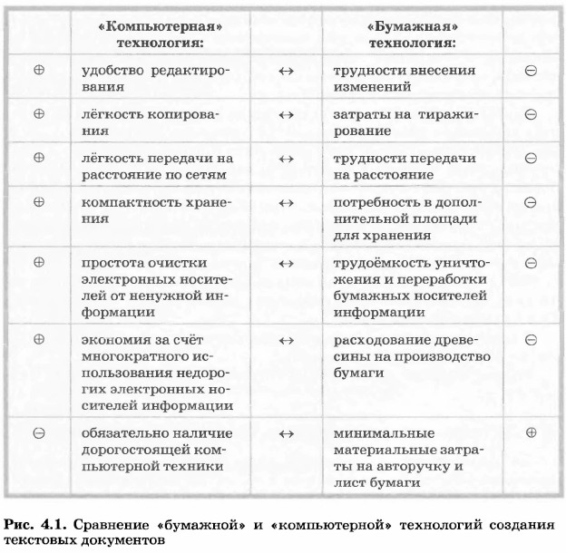 ��������� ��������� ����������