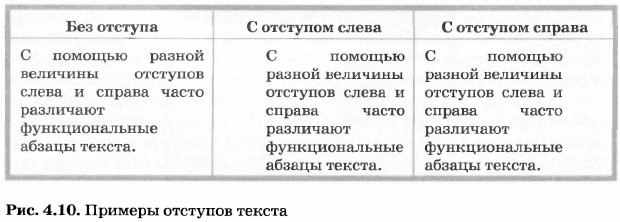 ������� �������� ������