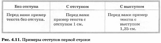 ������� �������� ������