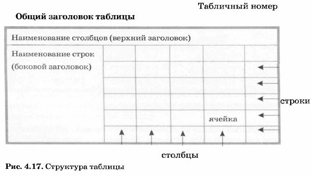 ��������� �������