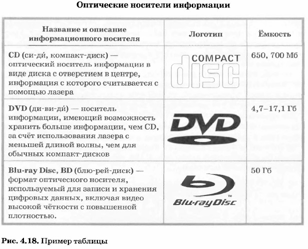 ���������� �������� ����������