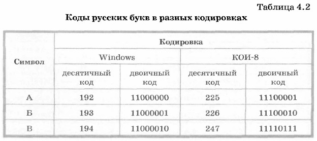 ���� ������� ���� � ������ ����������