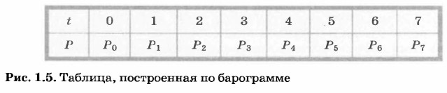 �������, ����������� �� ����������