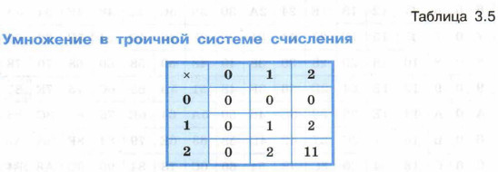 ��������� � �������� ������� ���������