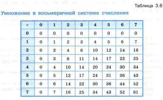 ��������� � ������������ ������� ���������