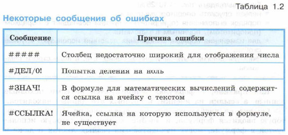 ��������� ��������� �� �������