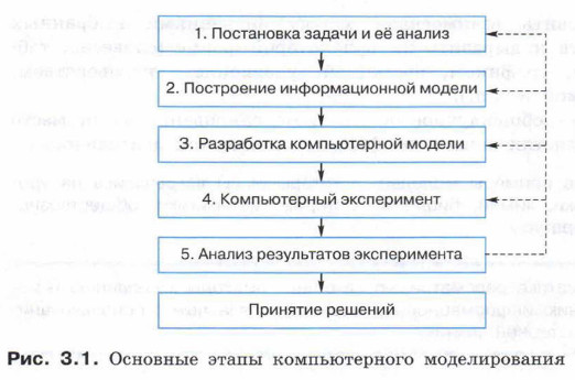 �������� ����� ������������� �������������