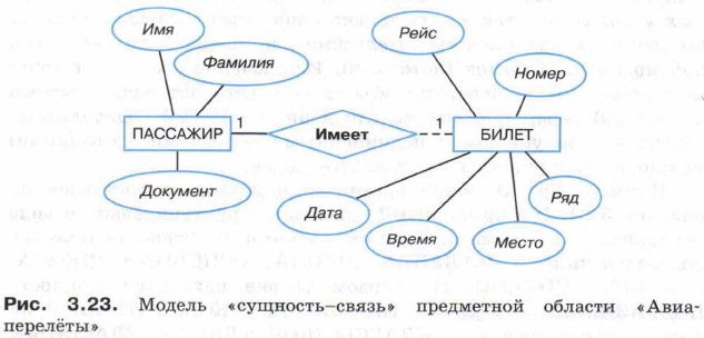 ������ ���������-������ ���������� ������� ������������ �