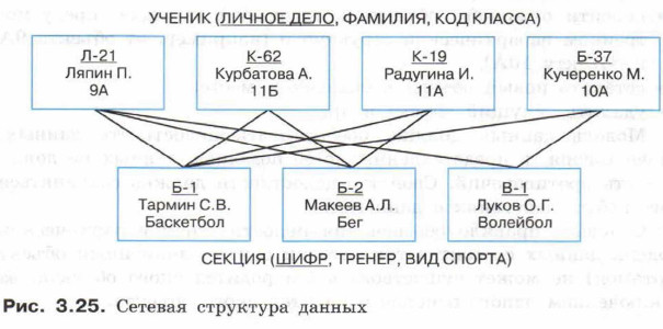 ������� ��������� ������