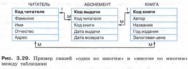 ������ ������ ����� �� ������ � ������� �� ������ ����� ���������