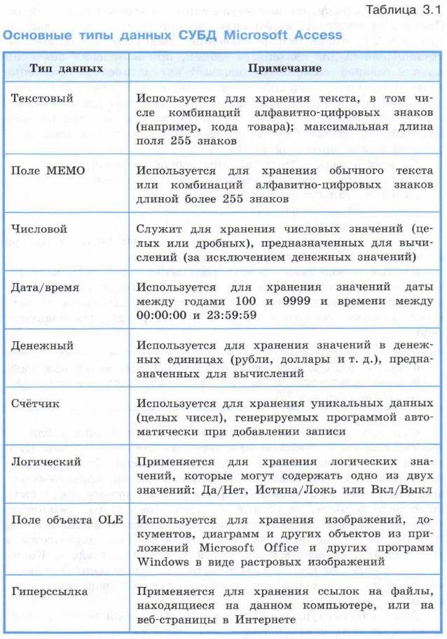 �������� ���� ������ ���� Microsoft Access