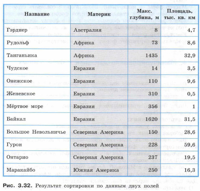 ��������� ���������� �� ������ ���� �����