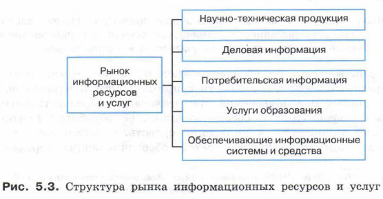 ��������� ����� �������������� �������� � �����