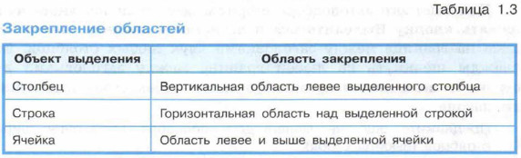 ����������� ��������