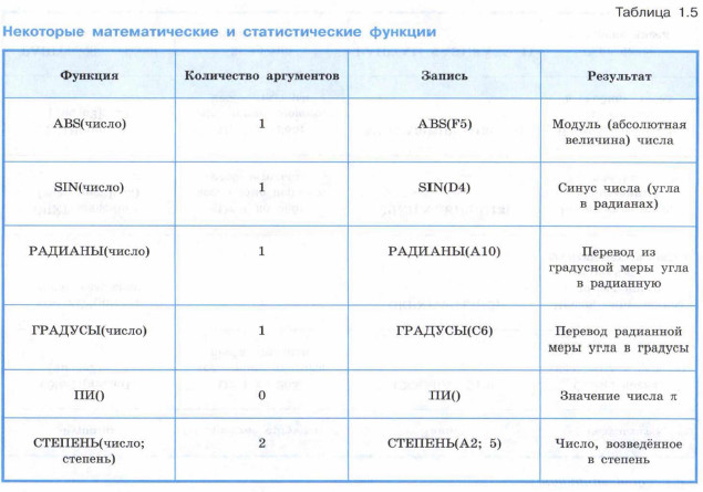 ��������� �������������� � �������������� �������