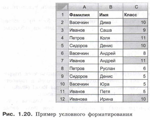 ������ ��������� ��������������