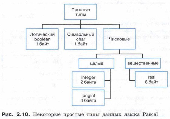 ��������� ������� ���� ������ ����� Pascal