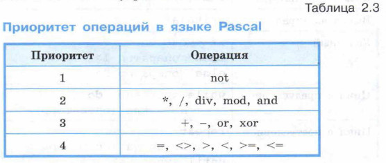 ��������� �������� � ����� Pascal