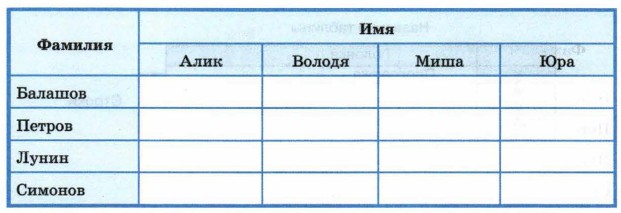 ��������� ����� � ��� ������� ������,