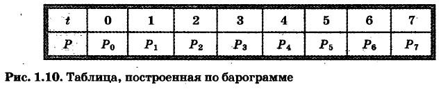 �������, ����������� �� ����������