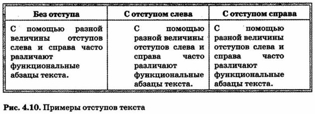 ������� �������� ������