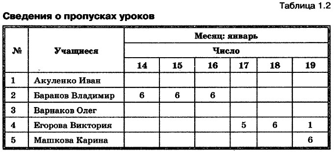 �������� � ��������� ������