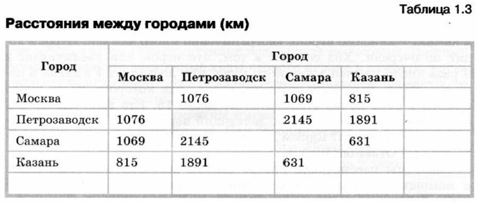 ���������� ����� �������� (��)