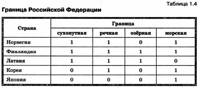 ������� ���������� ���������