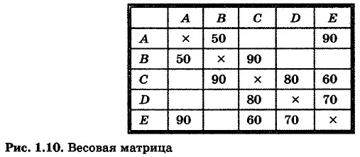 ������� �������