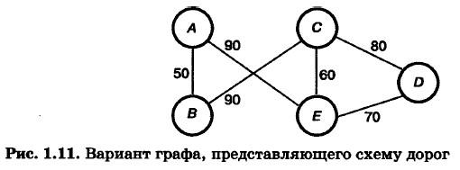 ������� �����, ��������������� ����� �����