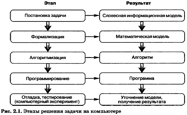 ����� ������� ������ �� ����������