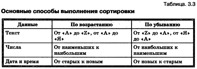 ������� ���������� ����������