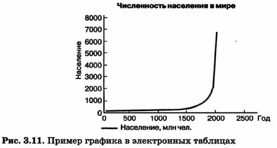 ������ ������� � ����������� ��������