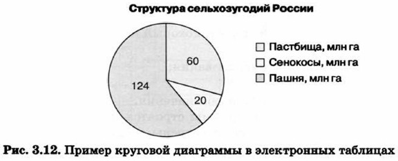 ������ �������� ��������� � ����������� ��������