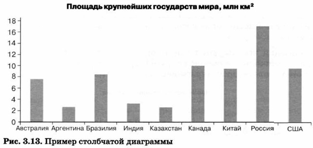 ������ ���������� ���������