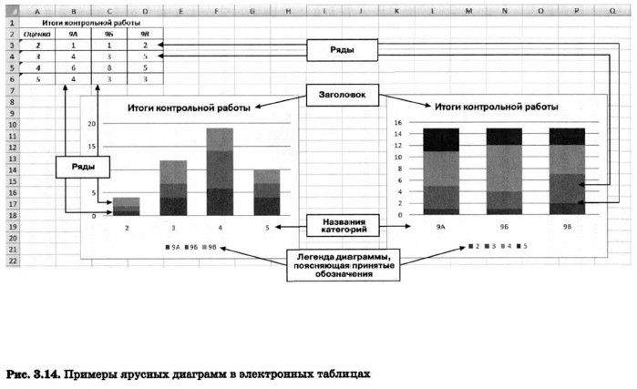 ������� ������� �������� � ����������� ��������